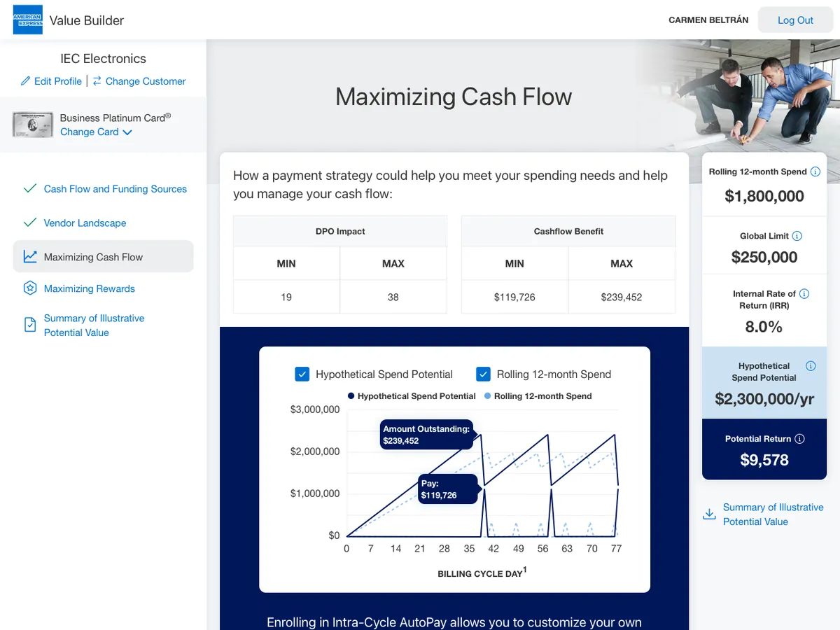 Value Builder: the Maximizing Cash Flow screen