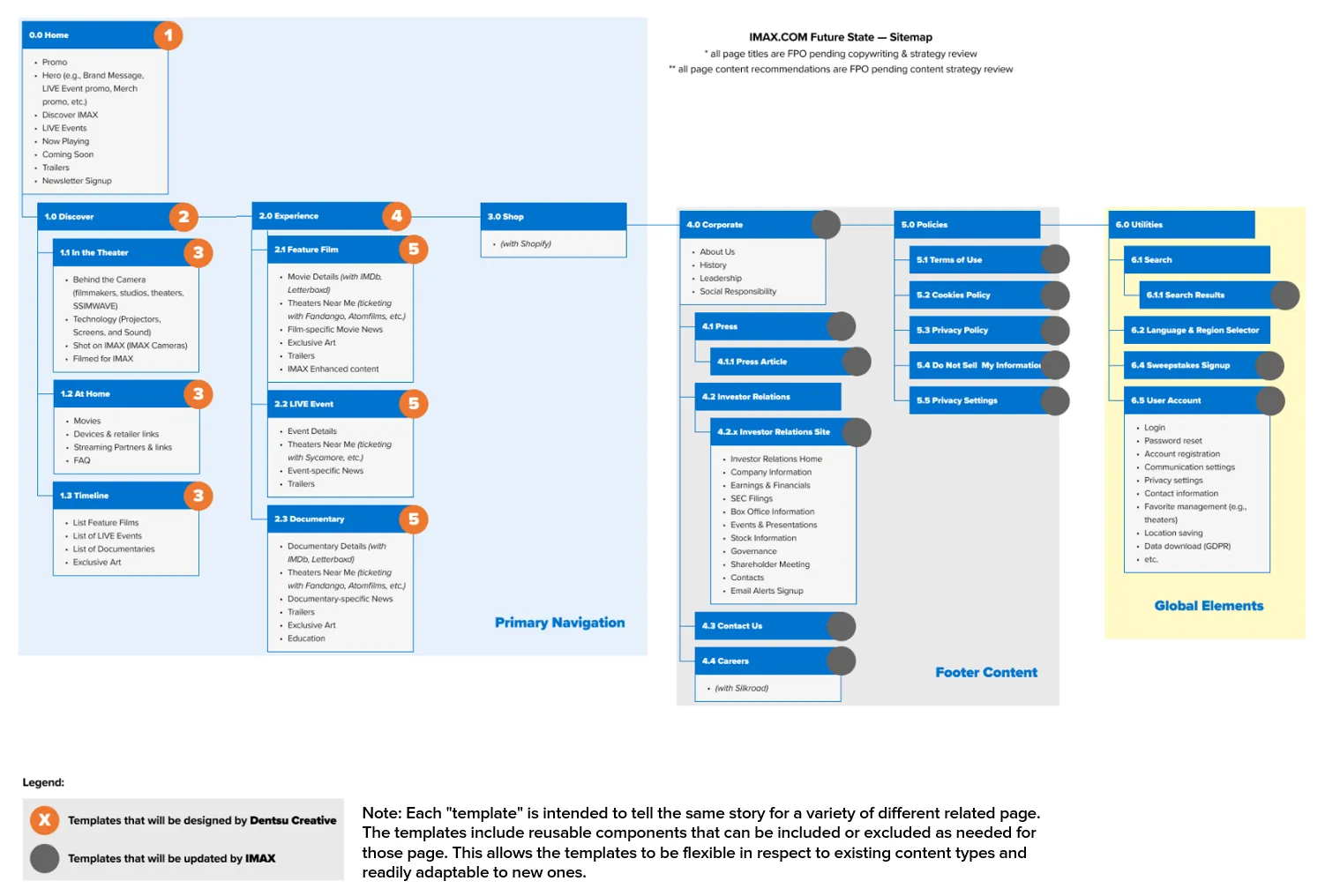 IMAX.com future-state sitemap: primary navigation, footer content, and global elements, with templates marked as designed by Dentsu Creative or updated by IMAX